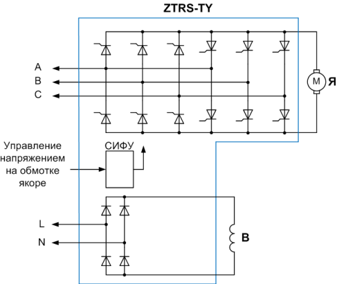 ZTRS_TY_strukt.png ZTRS_TY_strukt.png