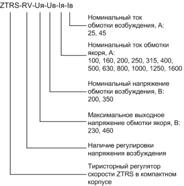 ZTRS_RV_zakaz.JPG